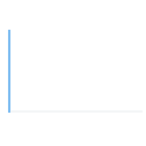 Macnerez